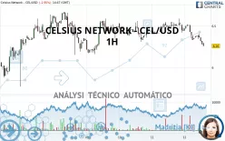 CELSIUS - CEL/USD - 1H