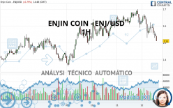 ENJIN COIN - ENJ/USD - 1H
