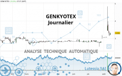 GENKYOTEX - Journalier