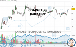 CHARGEURS - Täglich