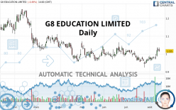 G8 EDUCATION LIMITED - Daily