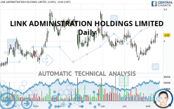 LINK ADMINISTRATION HOLDINGS LIMITED - Täglich