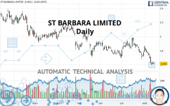 ST BARBARA LIMITED - Daily