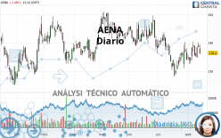 AENA - Diario