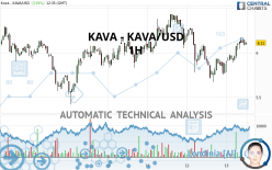 KAVA - KAVA/USD - 1H