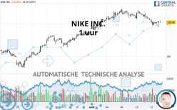 NIKE INC. - 1 uur