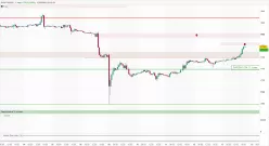 GOLD FULL0625 - 1H
