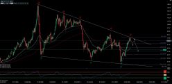 BRENT CRUDE OIL - Semanal