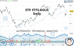 ETP. ETFS GOLD - Daily