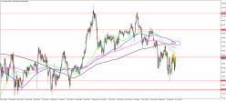 AUD/JPY - Weekly