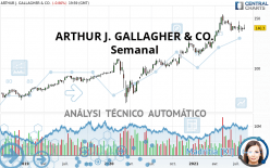 ARTHUR J. GALLAGHER & CO. - Settimanale