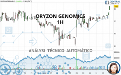 ORYZON GENOMICS - 1 uur