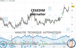 CEGEDIM - Journalier