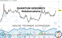 QUANTUM GENOMICS - Wöchentlich