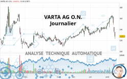 VARTA AG O.N. - Journalier