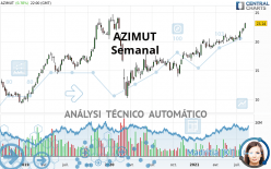 AZIMUT - Semanal
