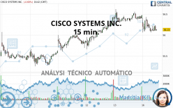 CISCO SYSTEMS INC. - 15 min.