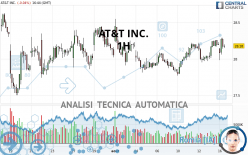 AT&T INC. - 1H