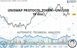 UNISWAP PROTOCOL TOKEN - UNI/USD - 15 min.