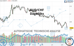 AUD/CHF - Täglich