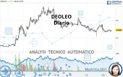 DEOLEO - Täglich