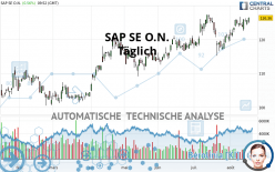 SAP SE O.N. - Daily