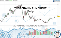 THORCHAIN - RUNE/USDT - Daily