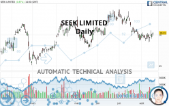SEEK LIMITED - Daily