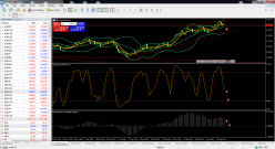 AUD/USD - Weekly