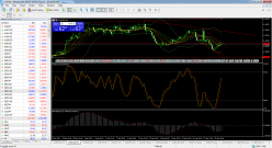 EUR/USD - Settimanale