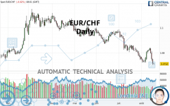 EUR/CHF - Daily
