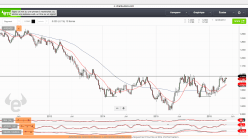 AUD/NZD - Weekly