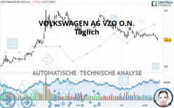 VOLKSWAGEN AG VZO O.N. - Diario