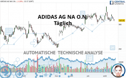 ADIDAS AG NA O.N. - Täglich