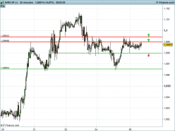 EUR/CHF - 30 min.