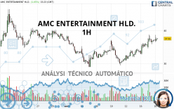AMC ENTERTAINMENT HLD. - 1H