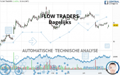 FLOW TRADERS - Daily