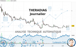 THERADIAG - Diario