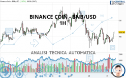 BINANCE COIN - BNB/USD - 1H