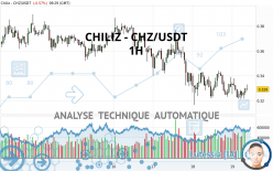 CHILIZ - CHZ/USDT - 1H