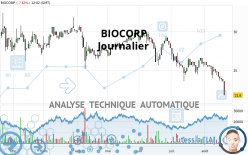 BIOCORP - Journalier