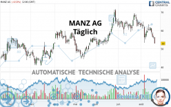 MANZ AG - Täglich