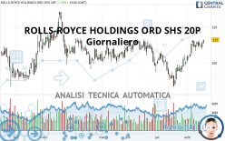 ROLLS-ROYCE HOLDINGS ORD SHS 20P - Diario