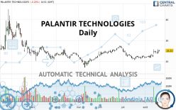 PALANTIR TECHNOLOGIES - Daily