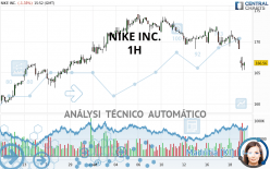NIKE INC. Cotizaciones y información histórica - Acciones NYSE