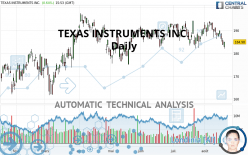 TEXAS INSTRUMENTS INC. - Giornaliero