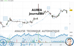 AUREA - Journalier