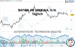 BAYWA AG VINK.NA. O.N. - Täglich