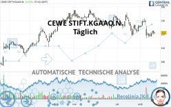 CEWE STIFT.KGAAO.N. - Täglich