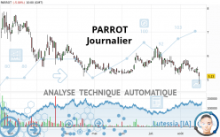 PARROT - Journalier